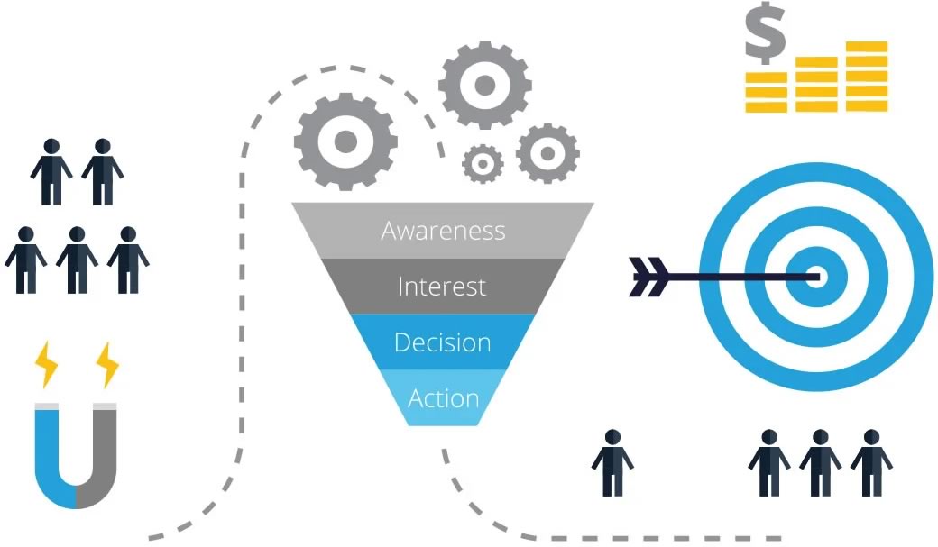 Definizione di Funnel Marketing - Unique